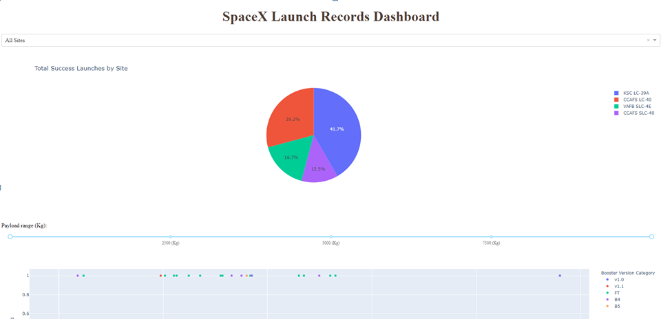 SpaceX Rocket Launch Prediction